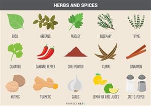 21 Day Keto Meal Plan